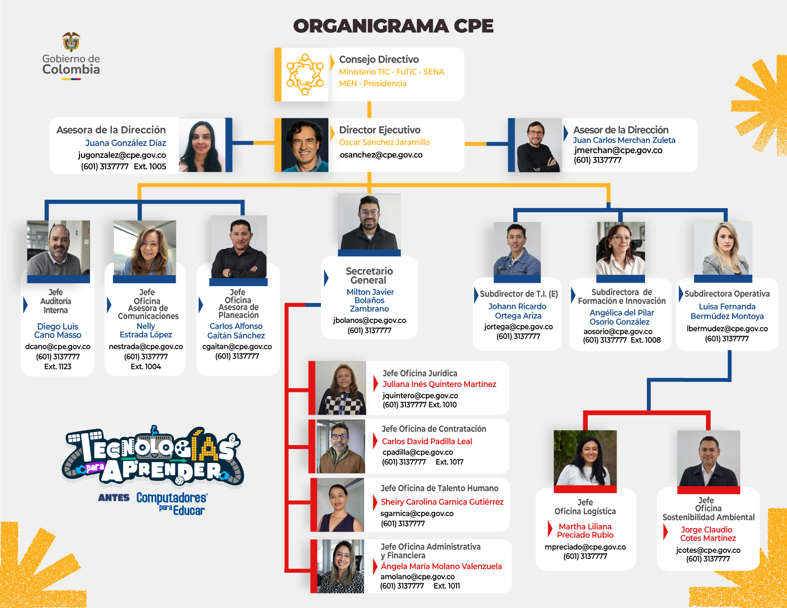 Organigrama 2026 corte 11 de mayo